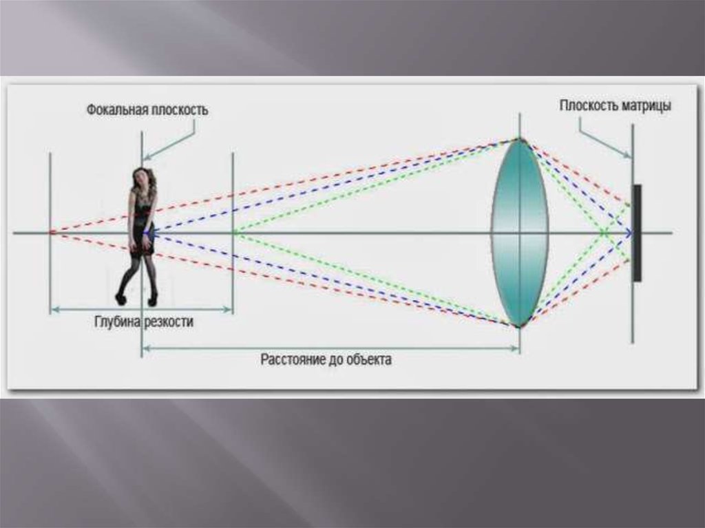 Изображение находится в фокальной плоскости - 85 фото