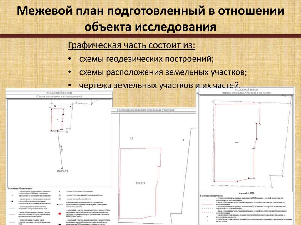 Цель межевого плана