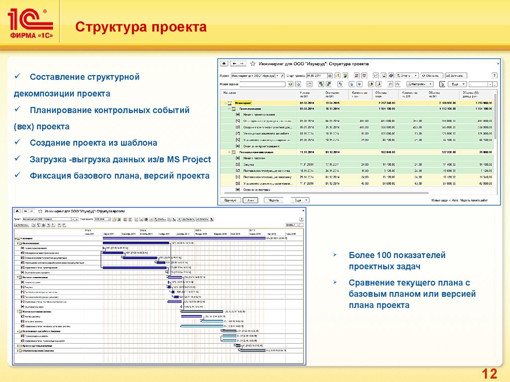 1с пм управление проектами