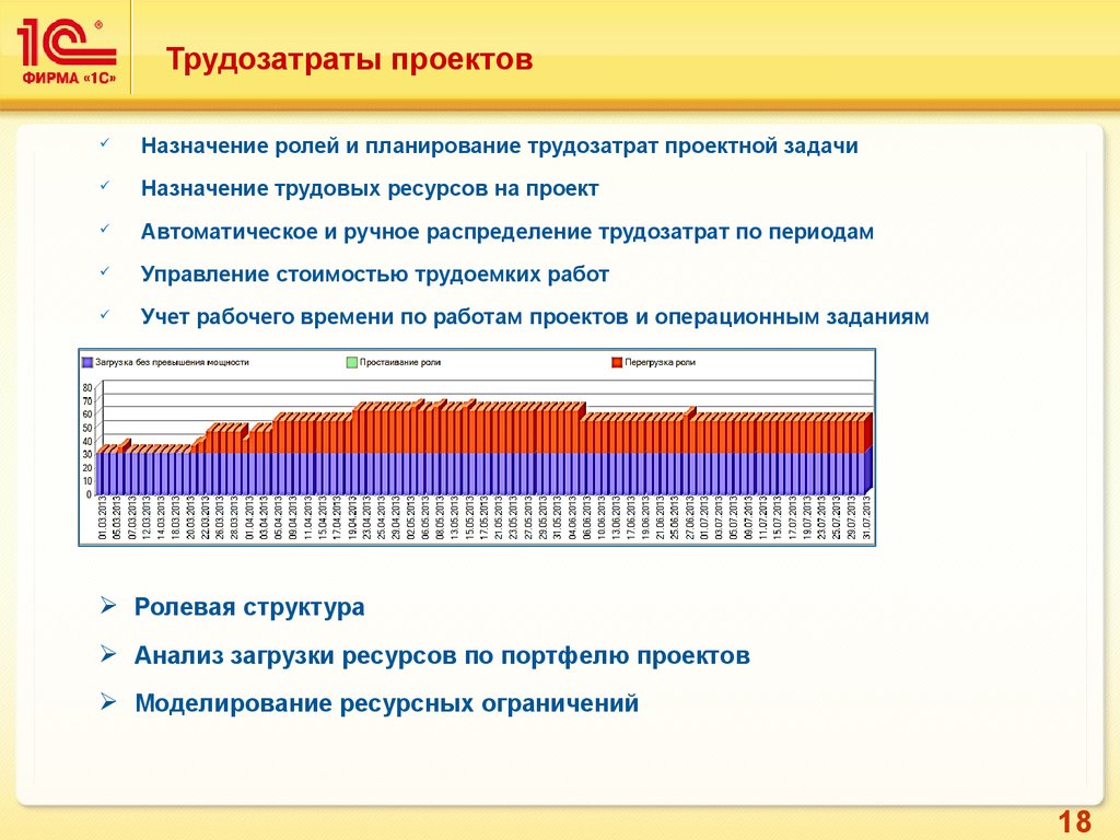 Управление трудозатратами проекта