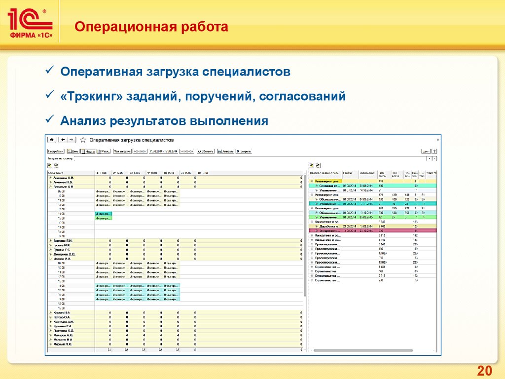 Pm управление проектами