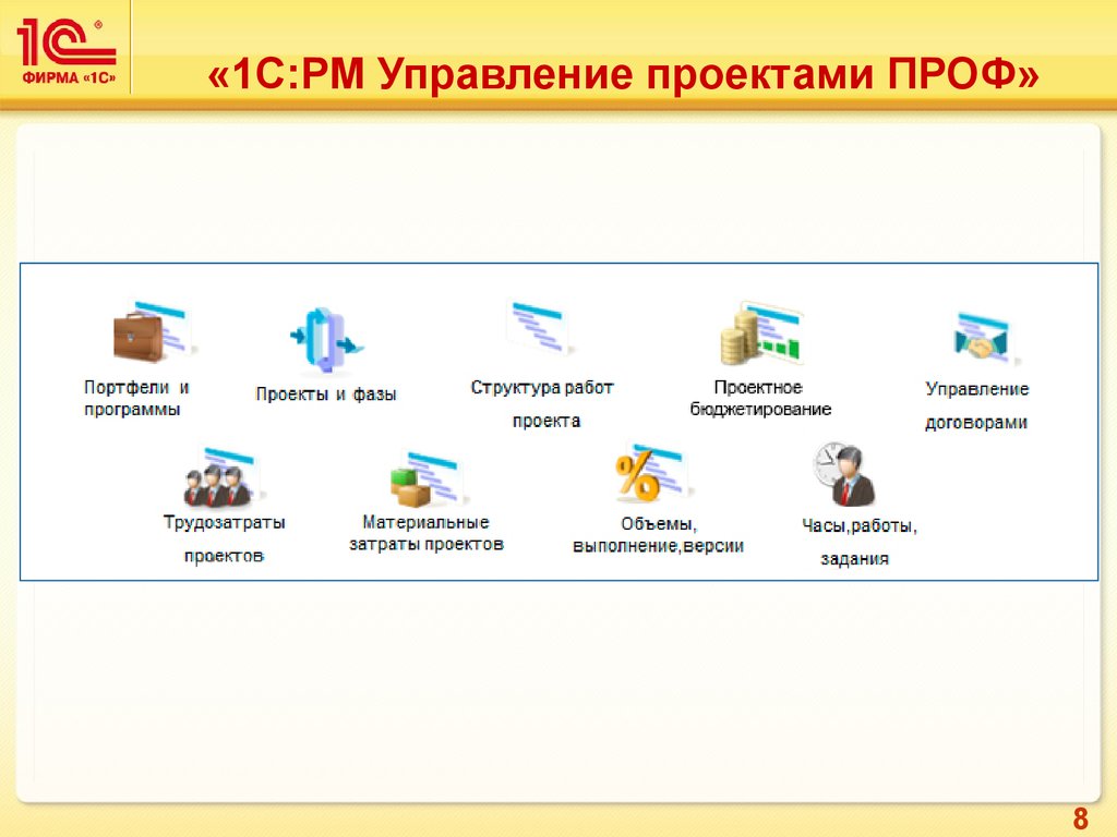 Pm управление проектами