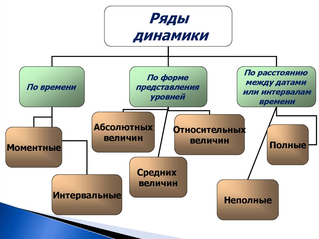 Виды явлений обществознание