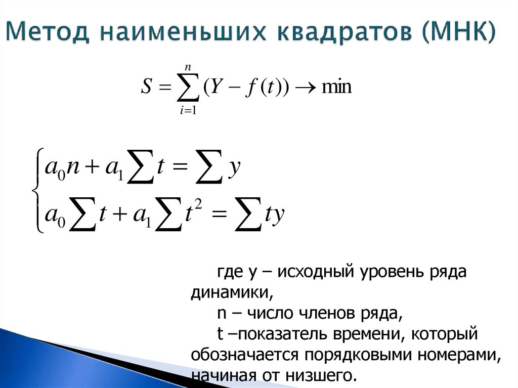 Метод наименьших квадратов