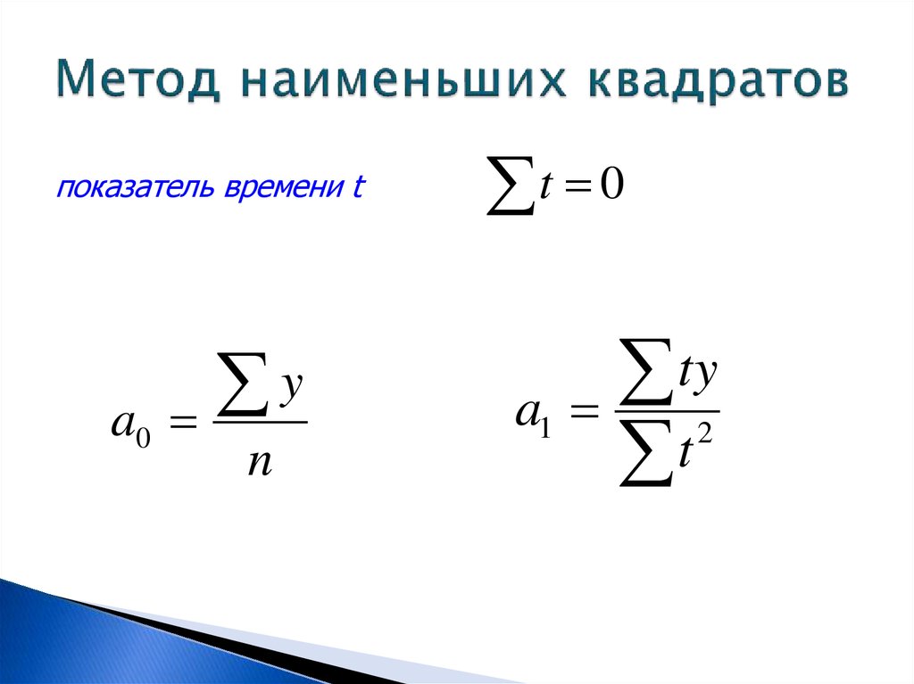 Метод наименьших квадратов