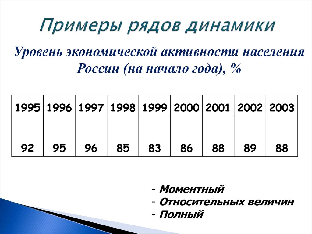 Виды рядов. Как определить вид ряда динамики. Ряды динамики в статистике схема. Интервальный ряд динамики в статистике. Пример интервального ряда динамики в статистике.