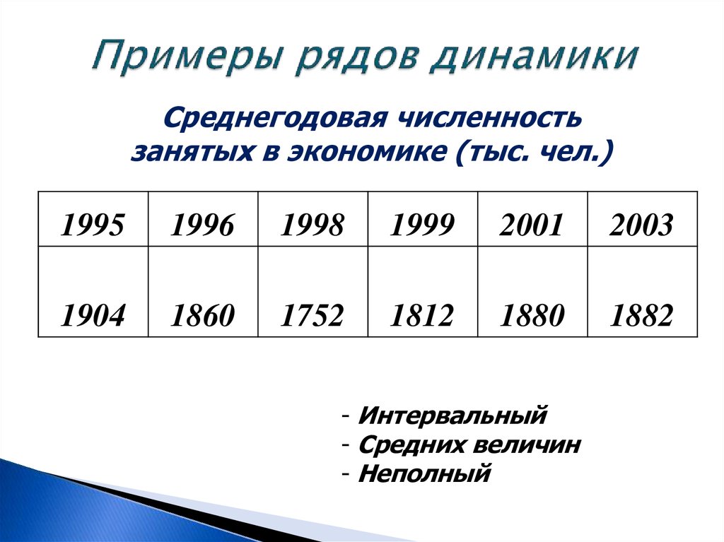 Определить ряды динамики