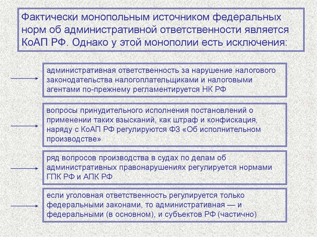 Нормативное основание фактическое основание процессуальное основание