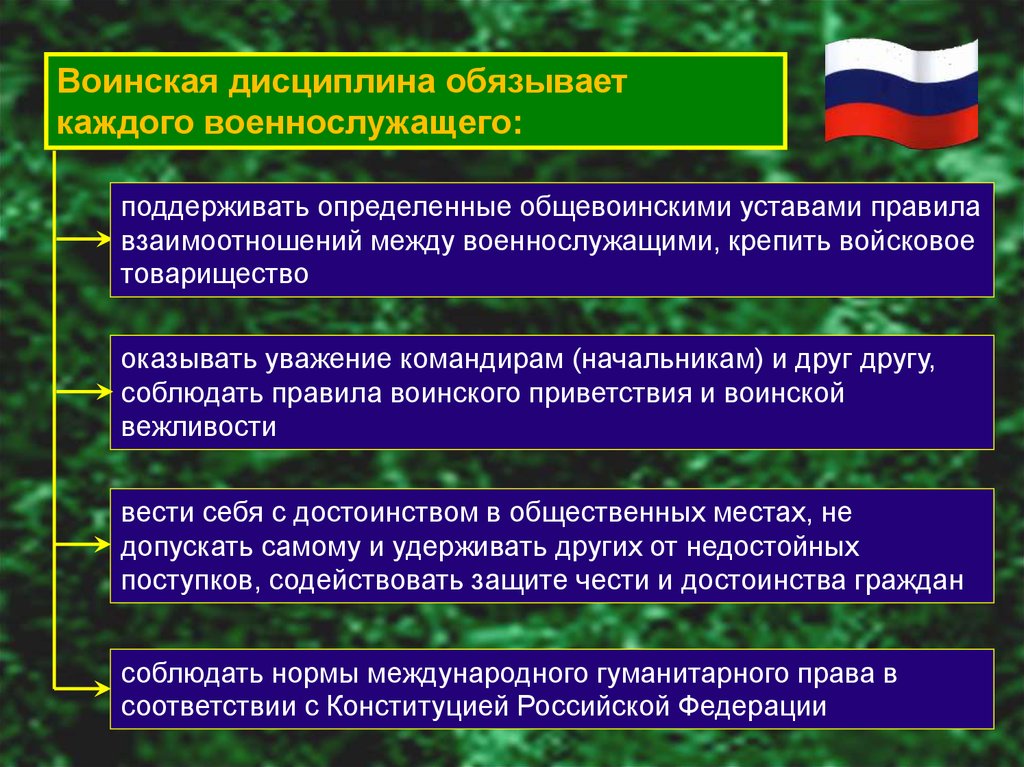 Начальник устав вс рф. Взаимоотношения между военнослужащими. Поддержание воинской дисциплины. Основные формы взаимоотношений между военнослужащими. Формы неуставных взаимоотношений.