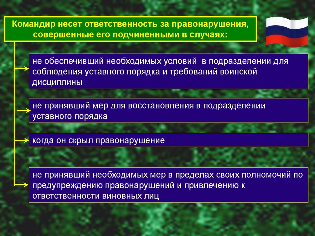 Работа командира. Ответственность за нарушение воинской дисциплины. Ответственность военнослужащих за нарушение воинской дисциплины. Ответственность за нарушение воинской дисциплины кратко. Формы нарушения воинской дисциплины.