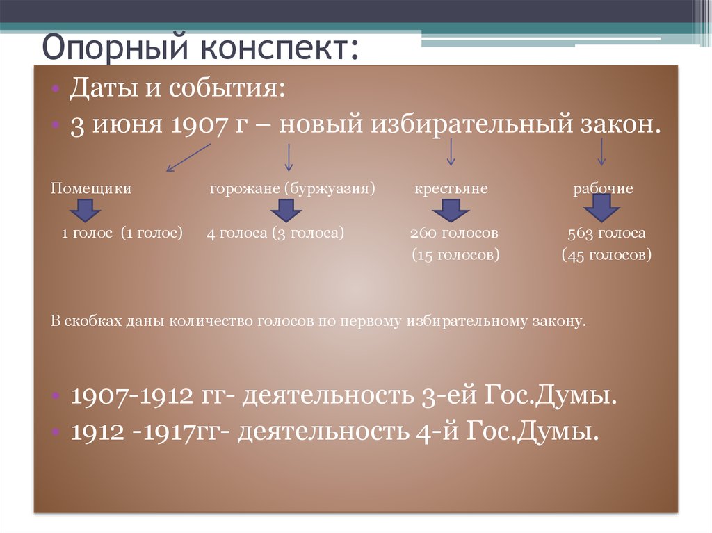 Политическое развитие страны в 1907 1914 гг презентация 9 класс