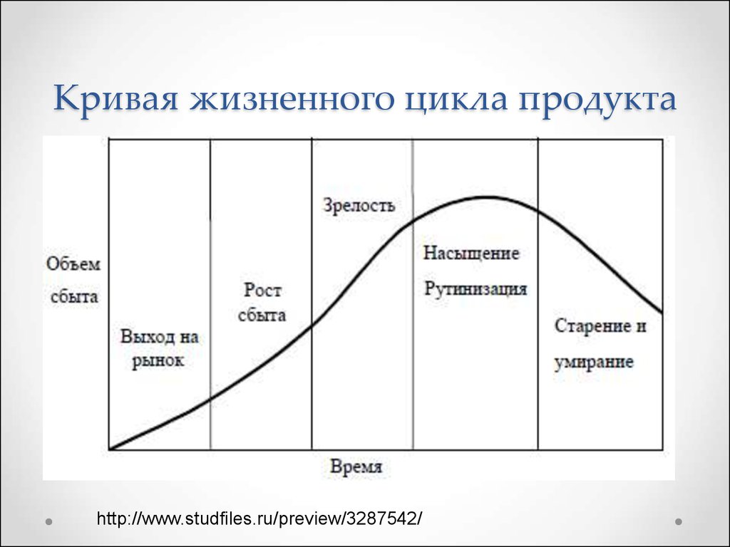 Жизненный цикл тема. Стадии жизненного цикла инновации. Этапы жизненного цикла инновационного продукта. Жизненный цикл инновации схема. Обобщенная схема жизненного цикла инноваций.