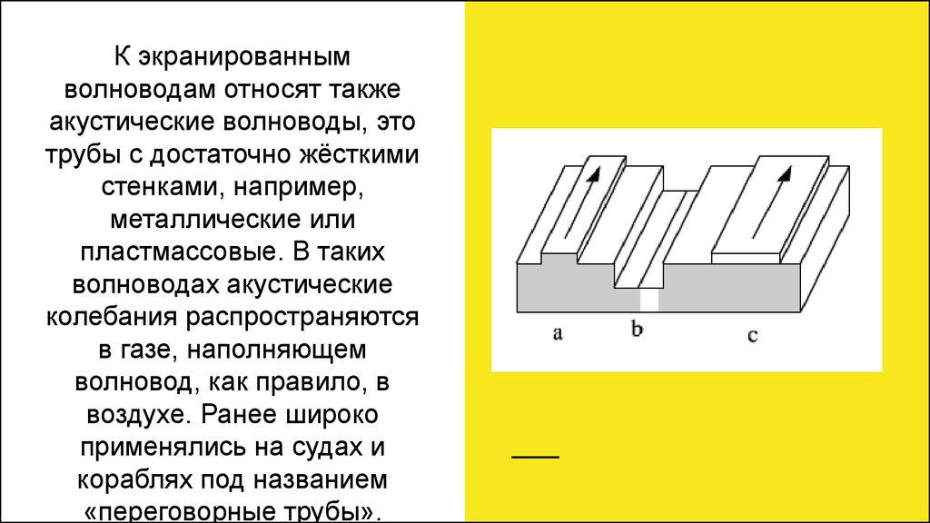 Акустический волновод. Экранированные волноводы. Виды волноводов. Волновод СВЧ. Неэкранированные волноводы.