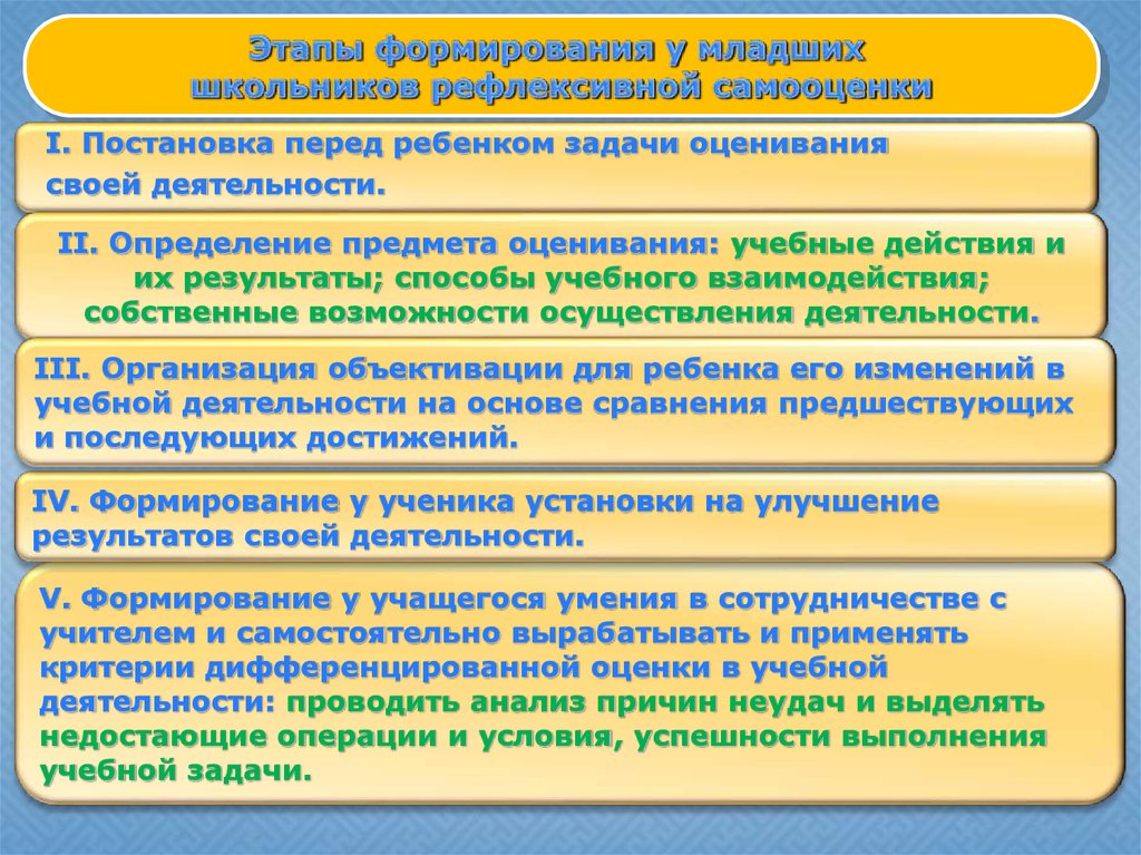 Задачи оценивания. Период развития самооценки. Этапы формирования самооценки младших школьников. Стадии формирования самооценки. Самооценка учебной деятельности.