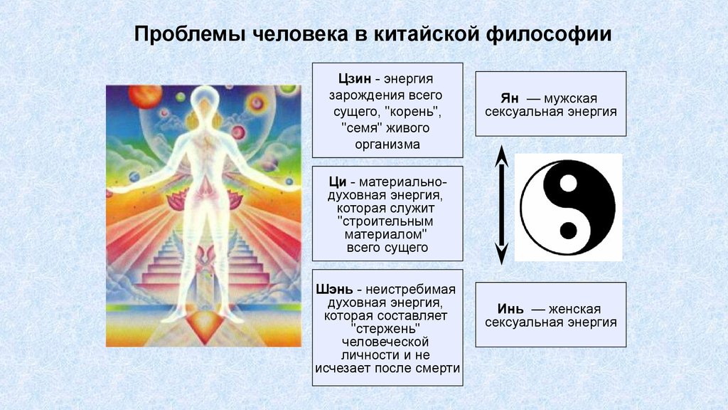 1 философия человека. Энергии в китайской философии. Проблема человечества в китайской философии. Виды энергии философия. Энергия в философии.