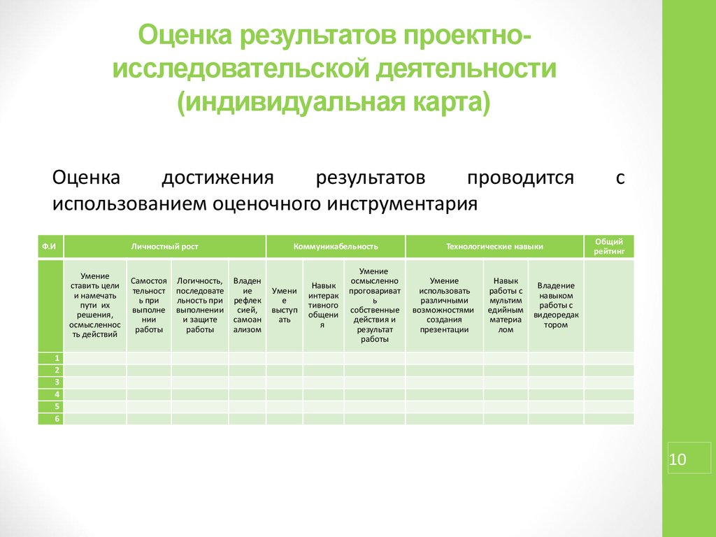 Критерии оценки результатов проектной деятельности. Индивидуальная карта оценивания. Оценка результатов проектно-исследовательской деятельности. Оценка качества результатов исследовательской деятельности.. 12. Оценка результатов исследовательской деятельности..