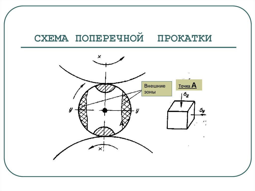 Поперечная прокатка схема