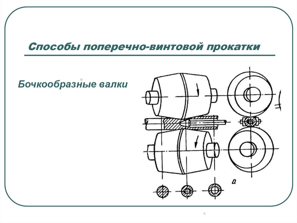 Поперечная прокатка схема