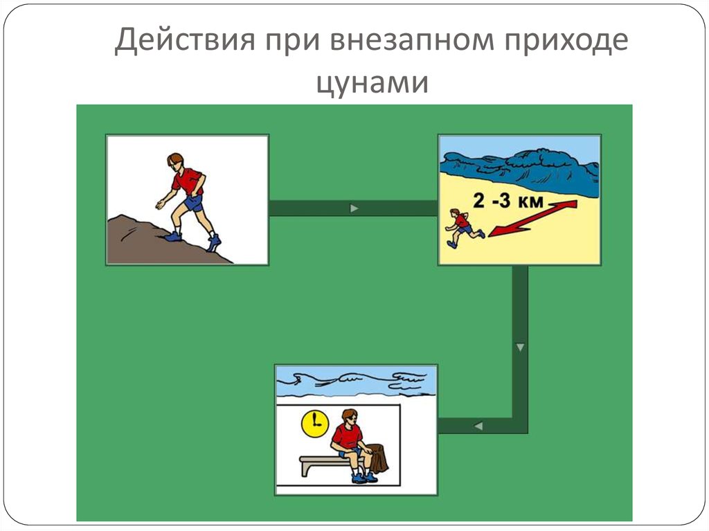 При эвакуации из здания при цунами