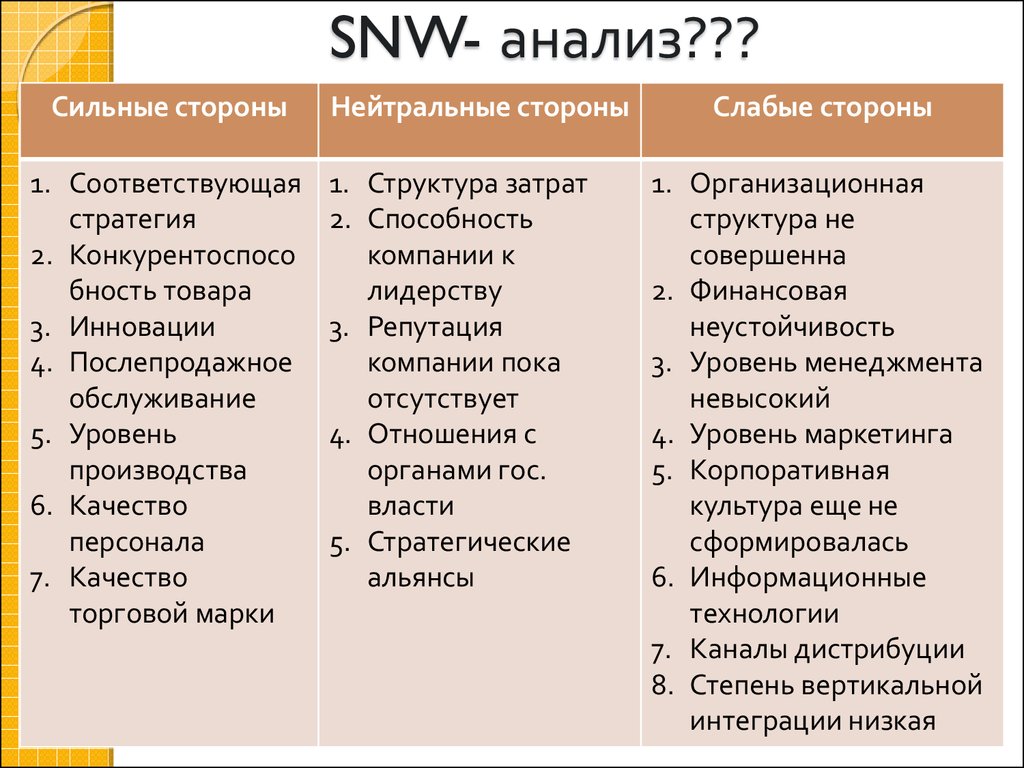 Snw анализ