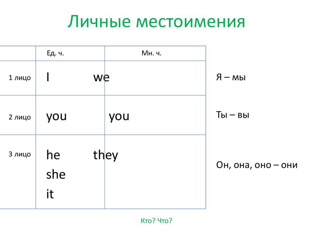 Времена в английском языке теория таблицы примеры