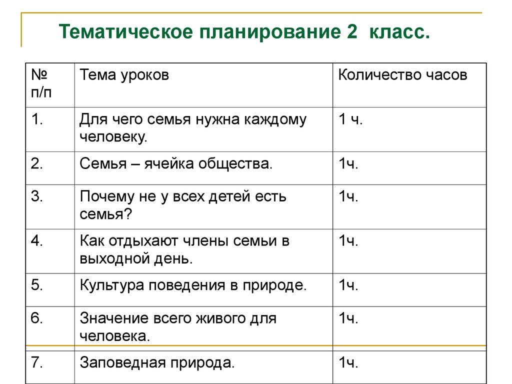 План работы 2 класс