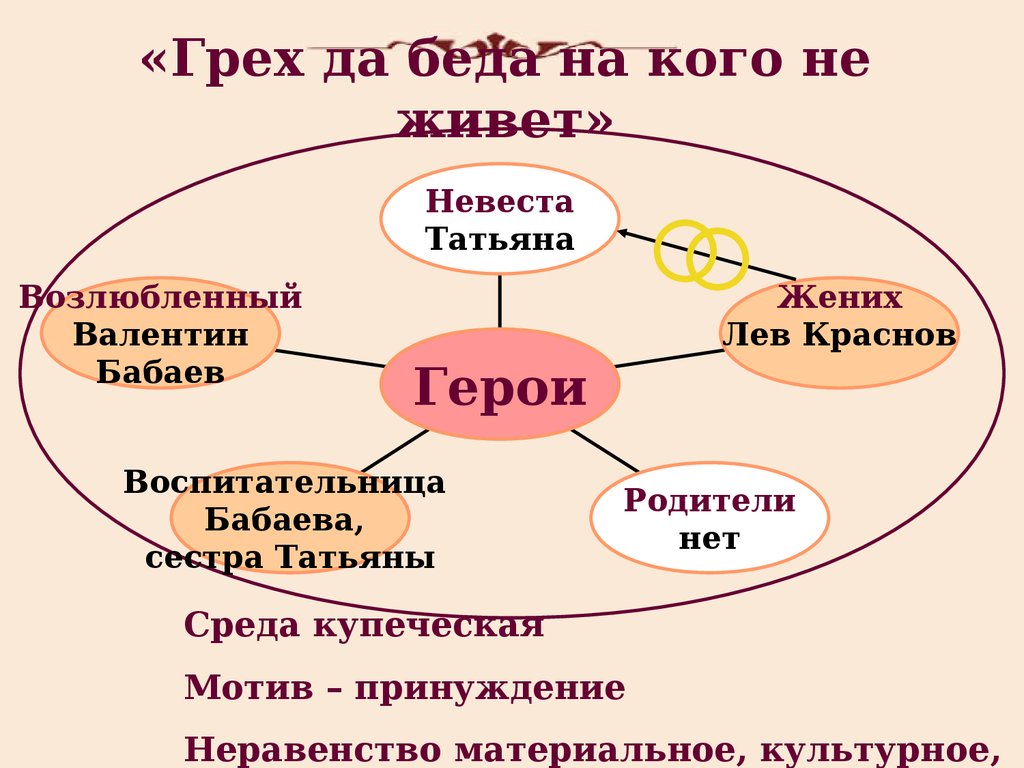 Грех да беда спектакль. Метасюжет. Грех да беда на кого не живет Островский. Метасюжет это в литературе. Грех да беда на кого не живет Островский краткое содержание.