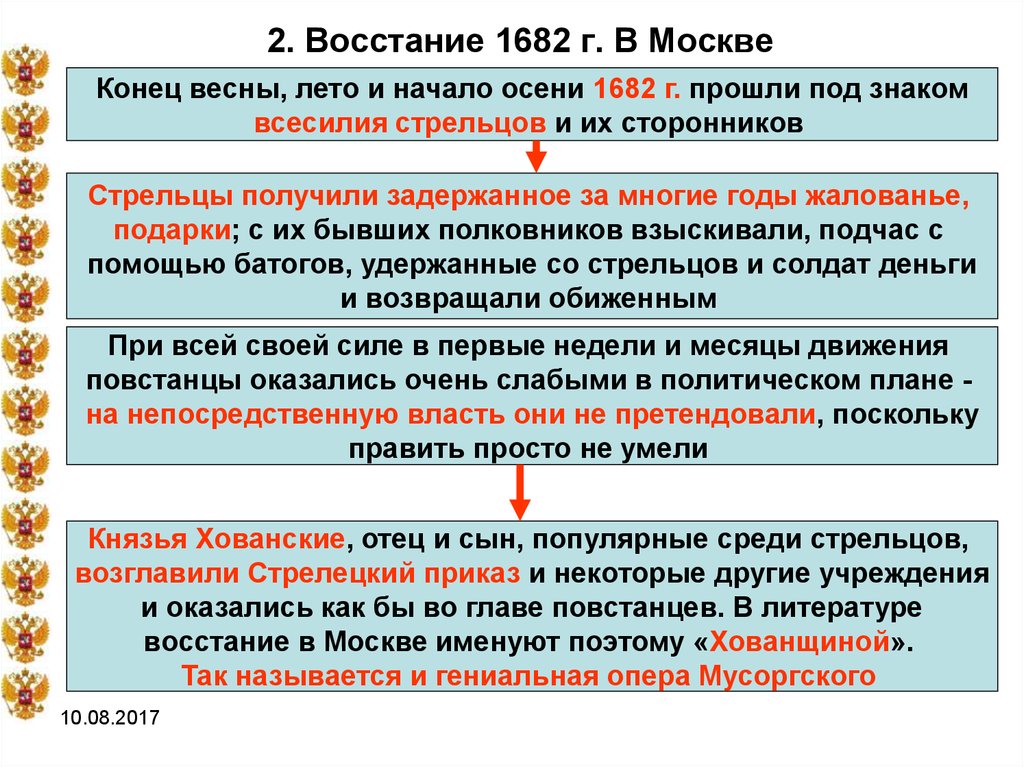 Стрелецкие бунты как способ изменения системы власти презентация