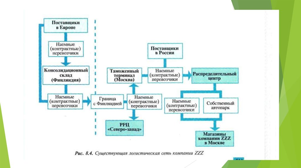 Процессный план проекта это