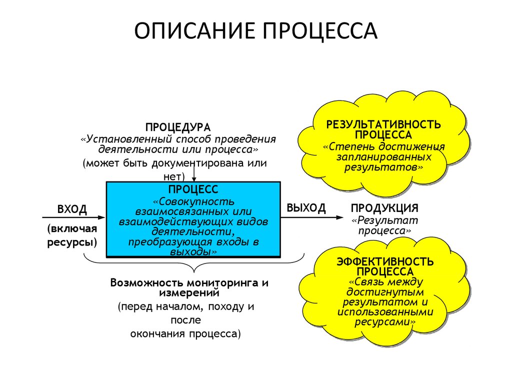 Процессный подход в управлении производством - презентация онлайн