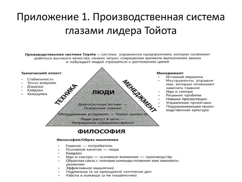 Принципы производственной системы тойота