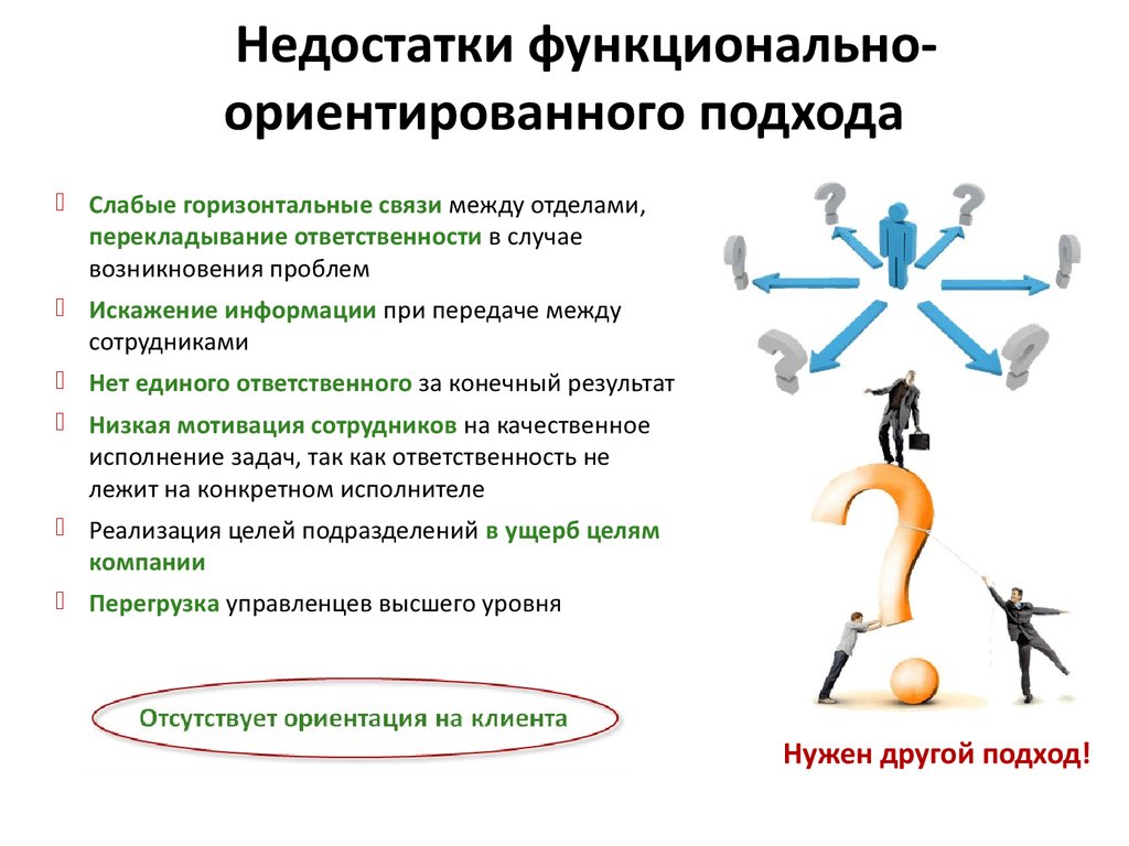 Управленческий подход. Процессный подход к мотивации сотрудников. Преимущества и недостатки функционального подхода к управлению. Функционально-ориентированный подход. Задачи процессного консультирования.