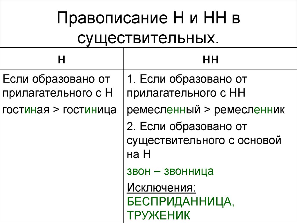 Н и нн в прилагательных схема