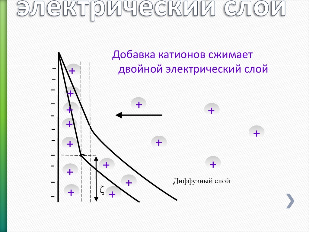 Двойной электрический