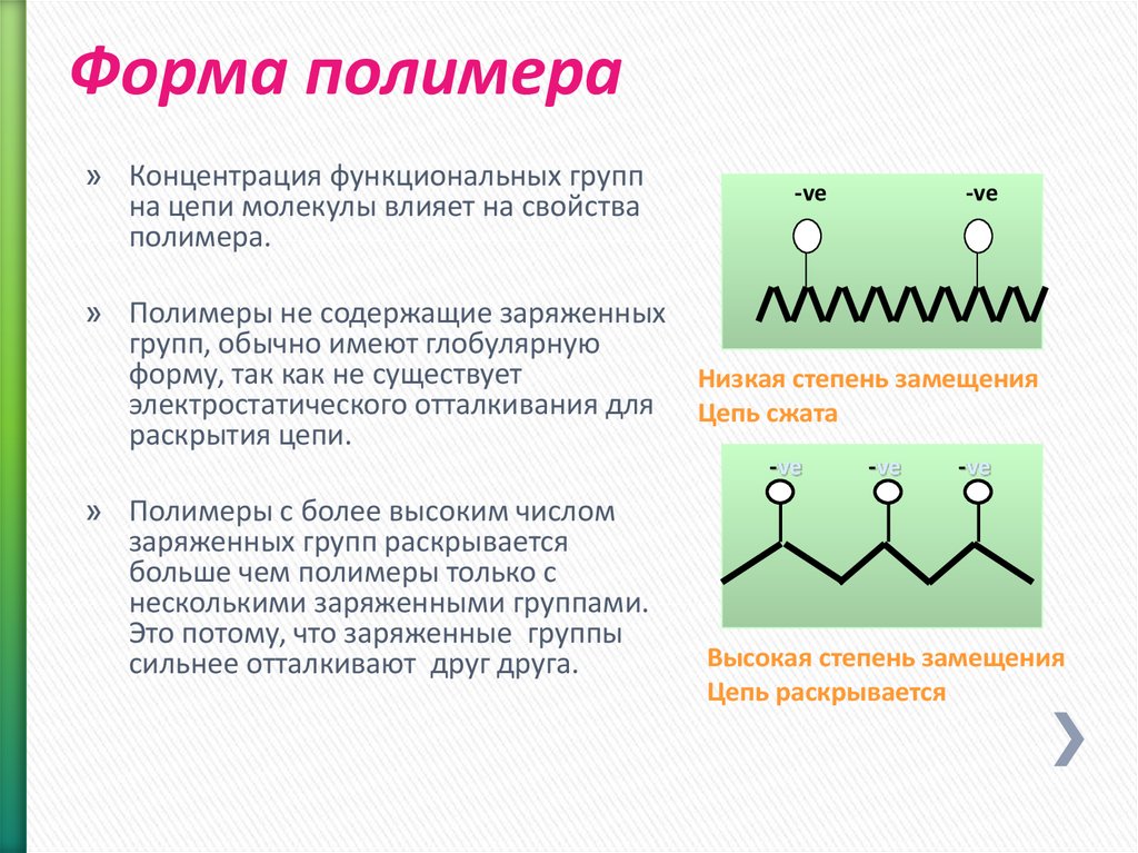 Цепочка полимера