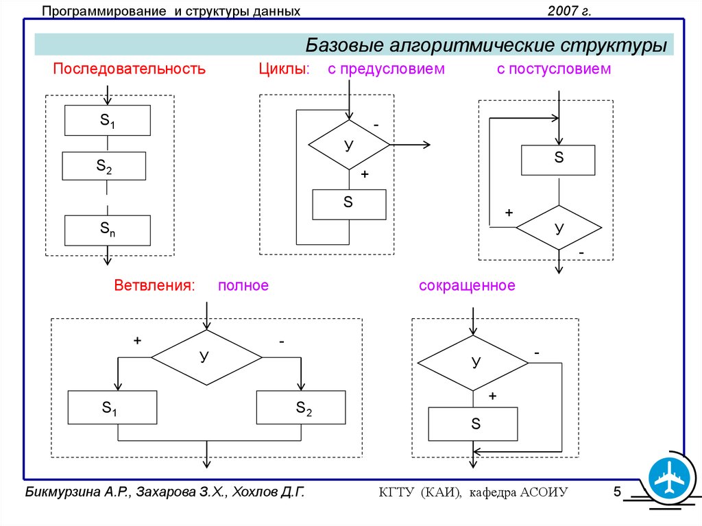 Структуры в блок схеме