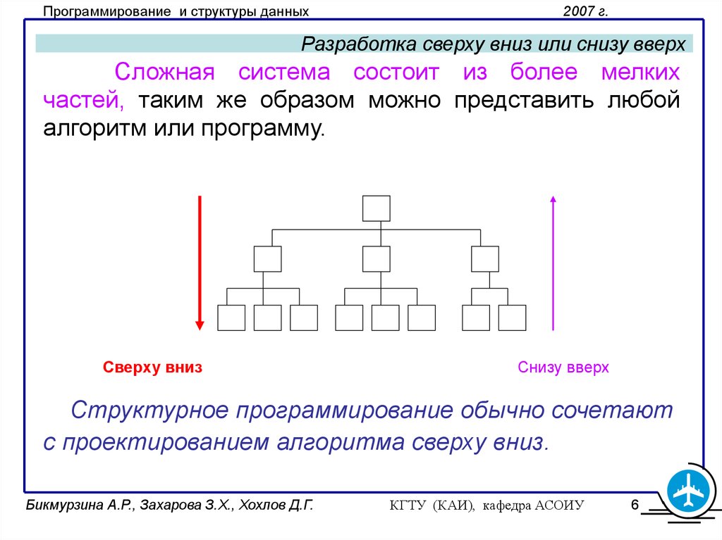 Цели вниз планы вверх сверху вниз снизу вверх