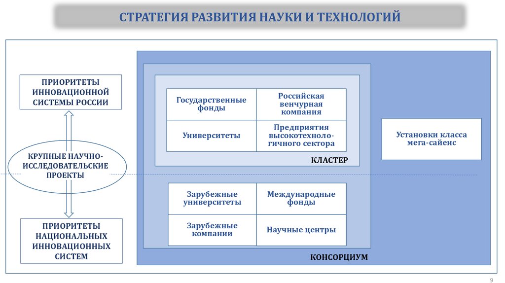 Российский стратегия развития. Стратегия развития науки. Стратегия научно-технологического развития. Стратегия научного развития. Программы технологического развития это.