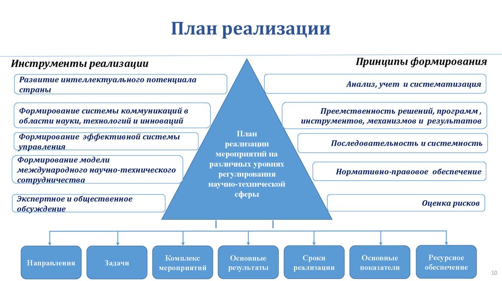 Мегасайнс проекты как драйверы научно технологического прорыва