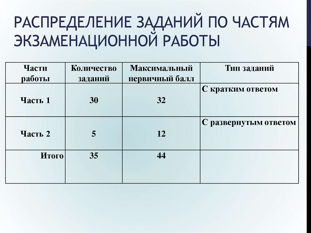 Распределение задач