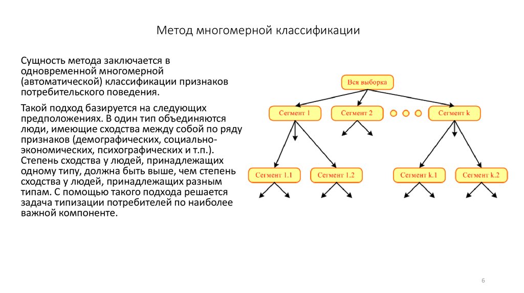 Многомерные методы анализа данных презентация