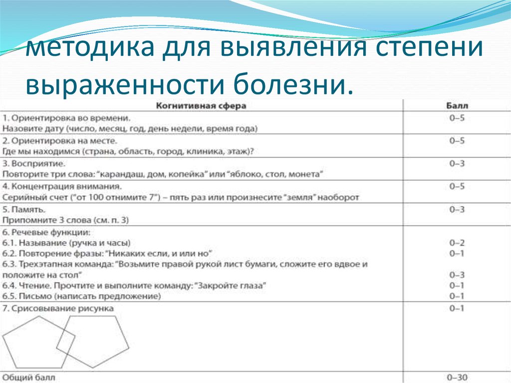 методика для выявления степени выраженности болезни.