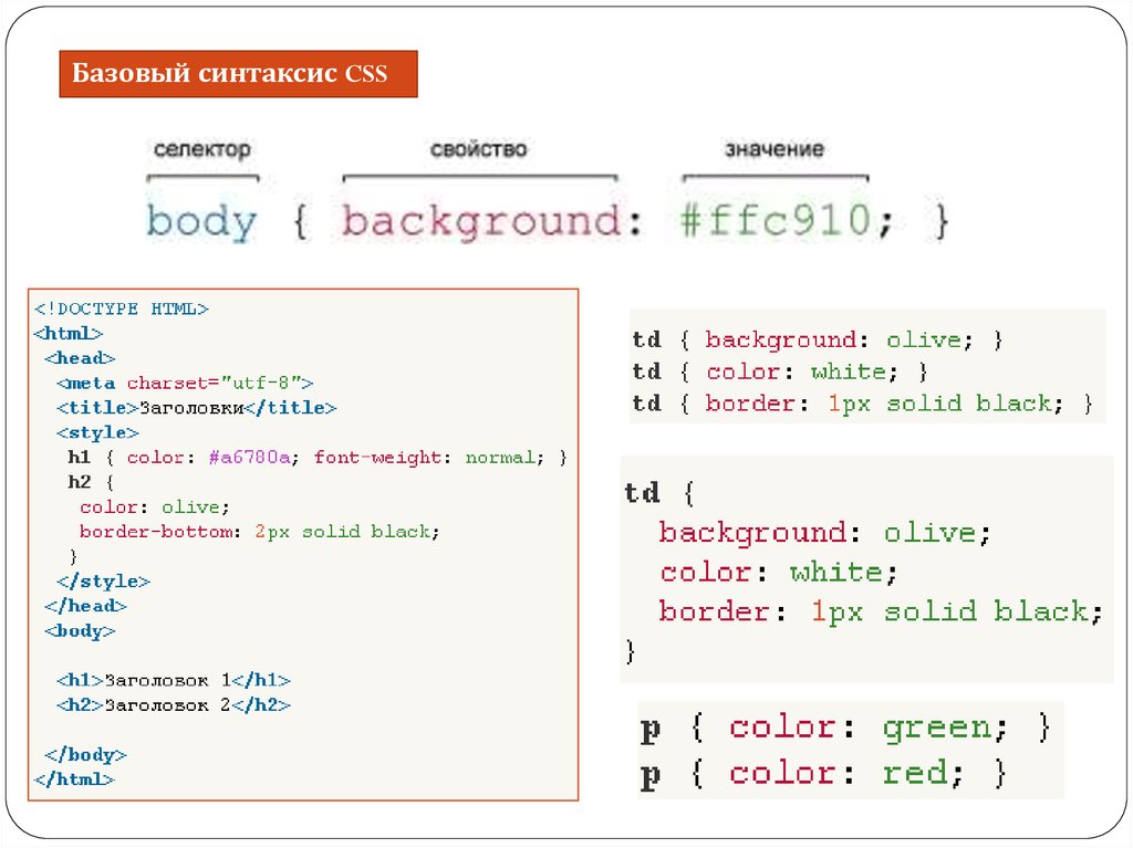 Синтаксис self pet none. Базовый синтаксис CSS. Базовый синтаксис html. Синтаксис html и CSS. CSS селекторы.