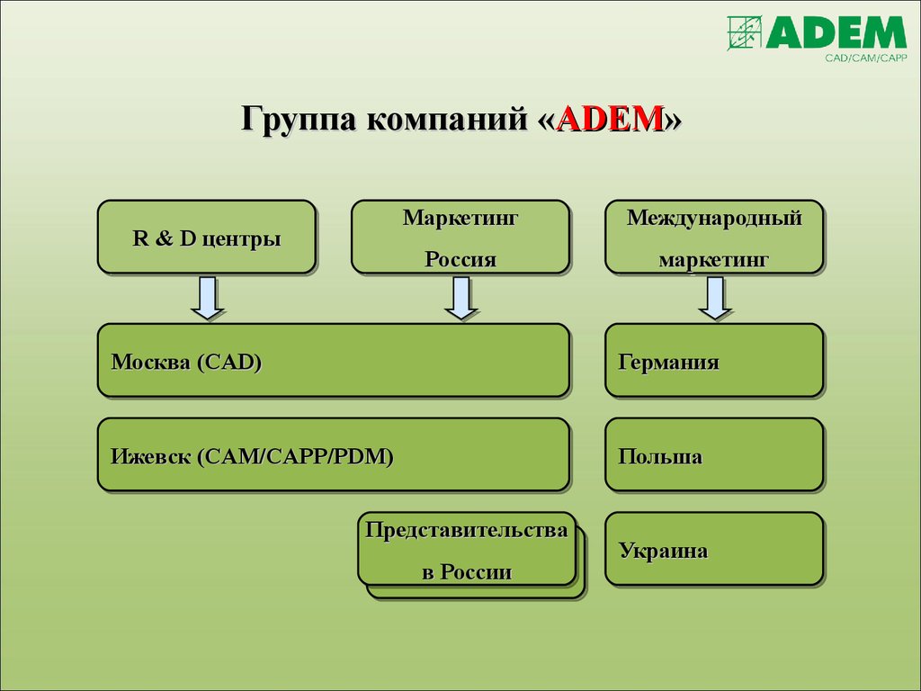 Группа компаний «ADEM»