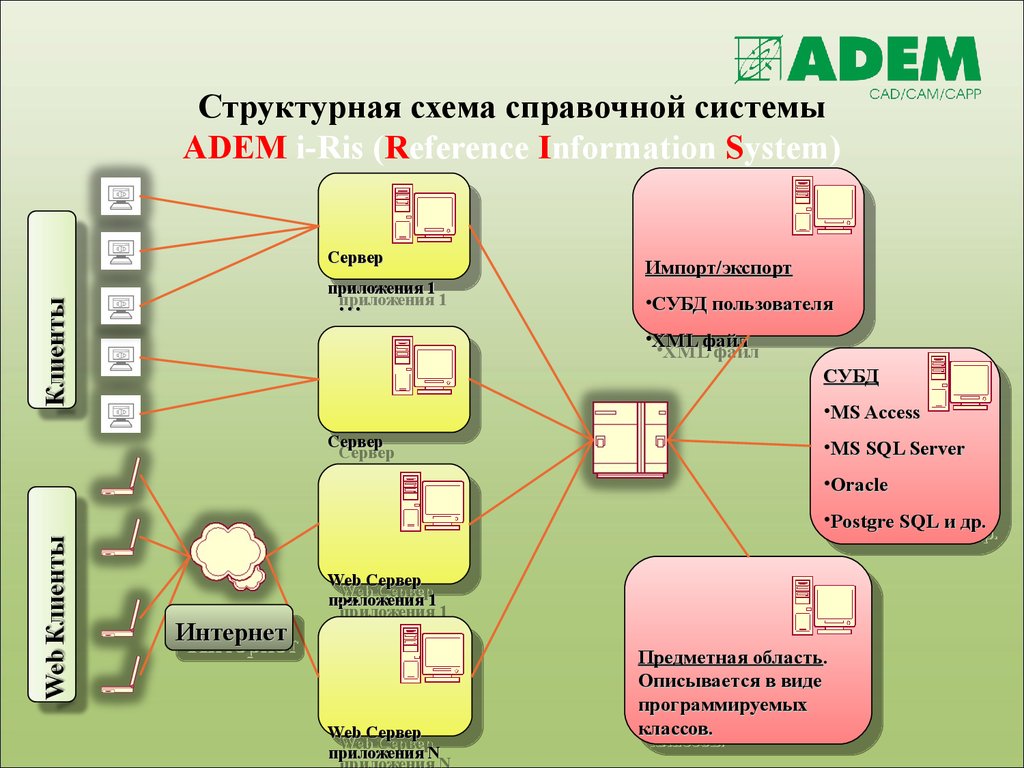 Управление справочными системами. Структурная схема справочной системы. Capp системы. Computer-Aided Manufacturing схема. Системы классов Capp и cam..