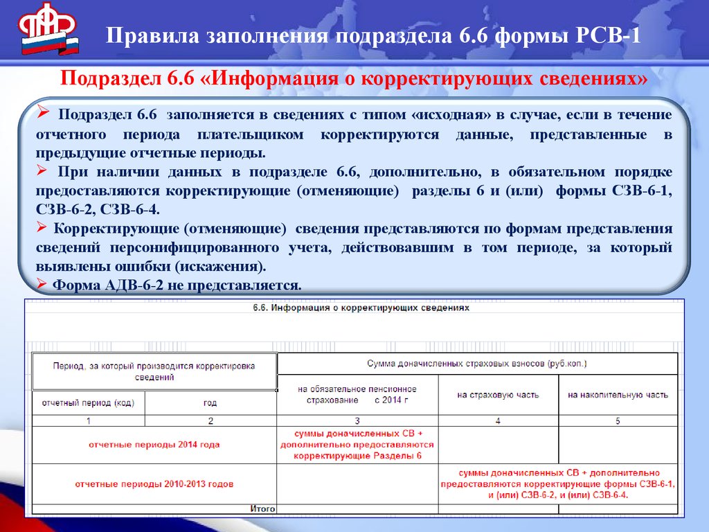 Корректирующий персонифицированный отчет. Корректирующие сведения.