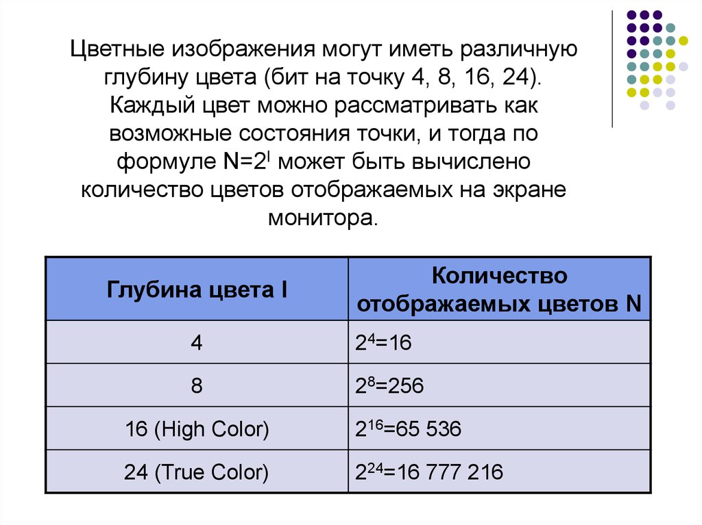 Как построить граф классификации на компьютере