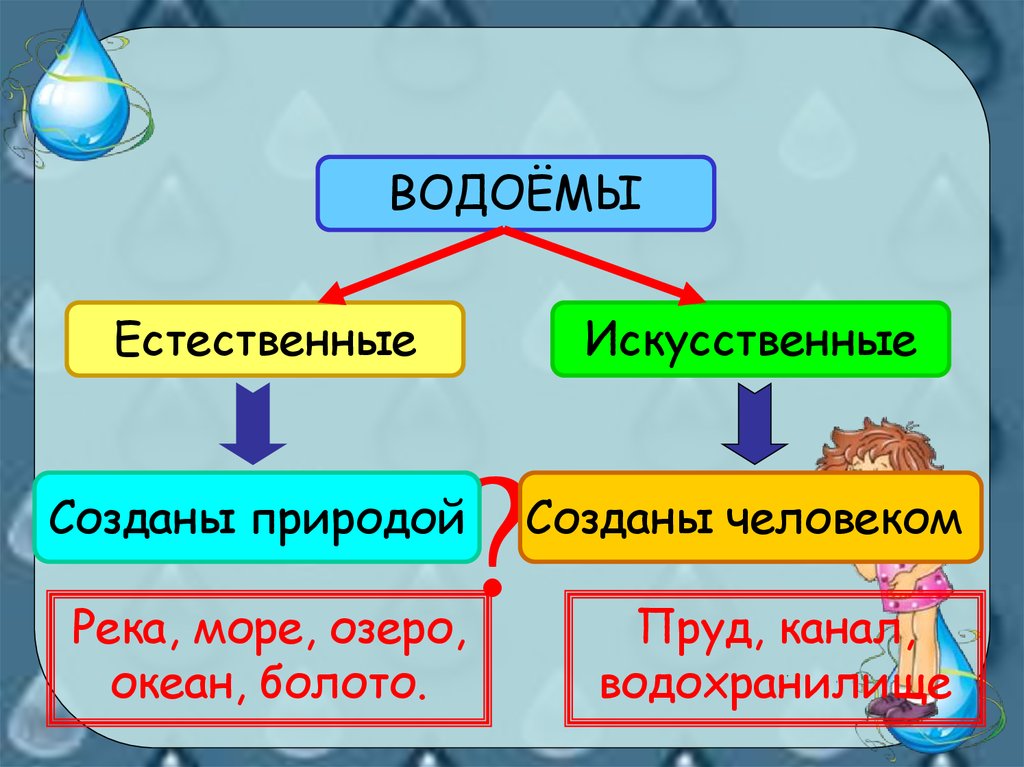 Водные богатства схема