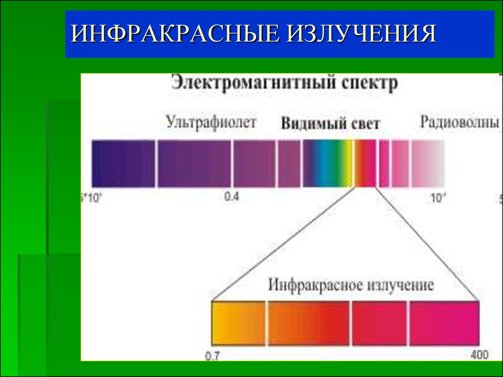 Что такое инфракрасное излучение. Электромагнитный спектр инфракрасное излучение. Инфракрасное тепловое излучение диапазон. Спектр инфракрасного излучения диапазон. Диапазон спектра инфракрасного излучения.