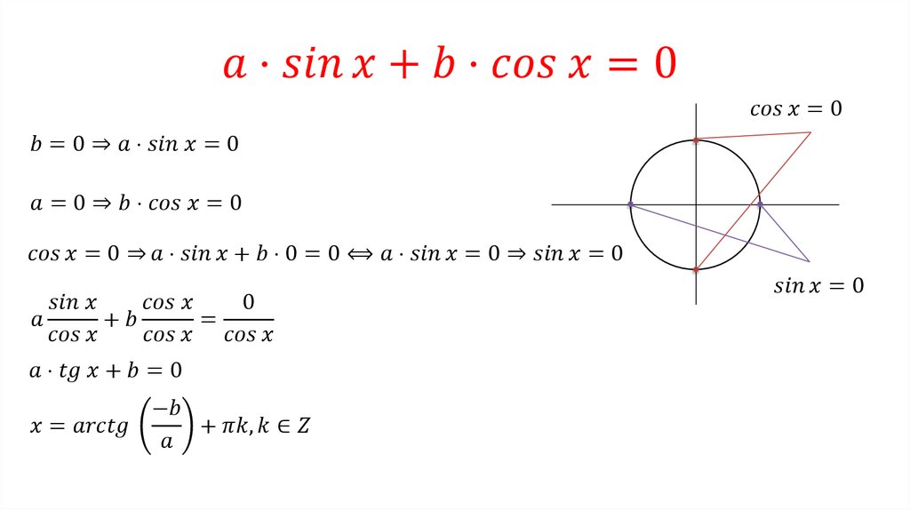 a⋅sin⁡〖x+b⋅cos x=0〗